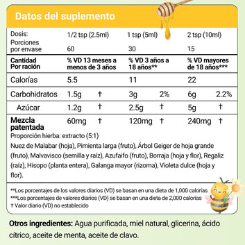 Jarabe para la Tos con Miel